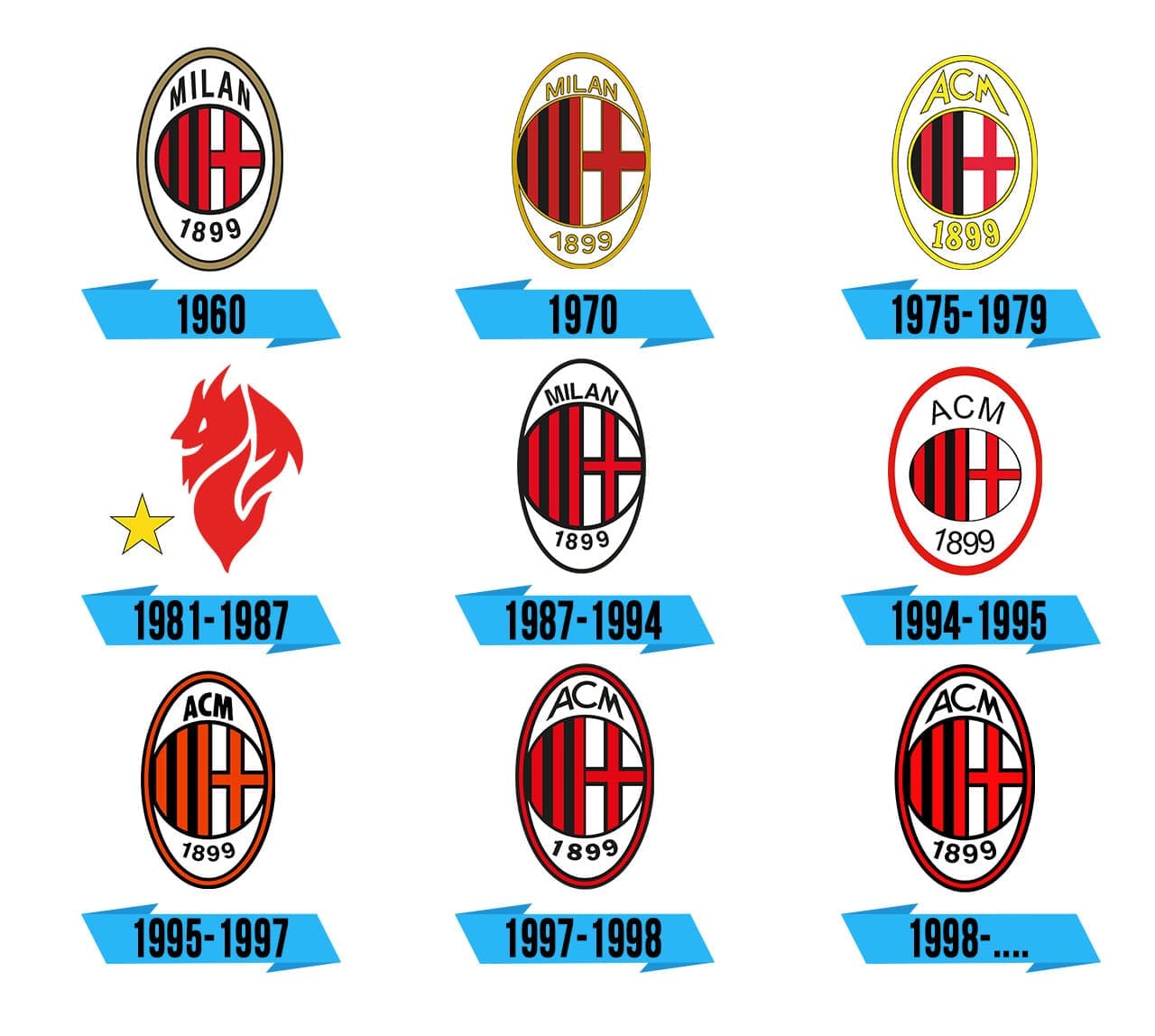 Milan Logo Storia E Significato Dell emblema Del Marchio Milan Logo Storia E Significato Dell emblema Del Marchio