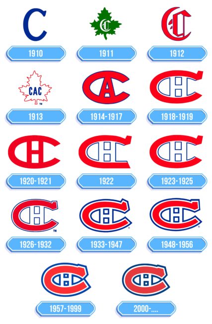 Montreal Canadiens Logo Storia