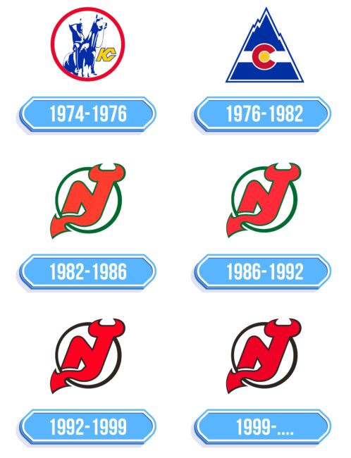New Jersey Devils Logo Storia