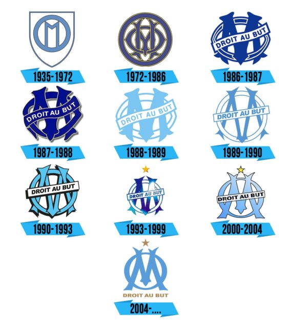 Olympique de Marseille Logo Storia