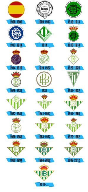 Real Betis Logo Storia