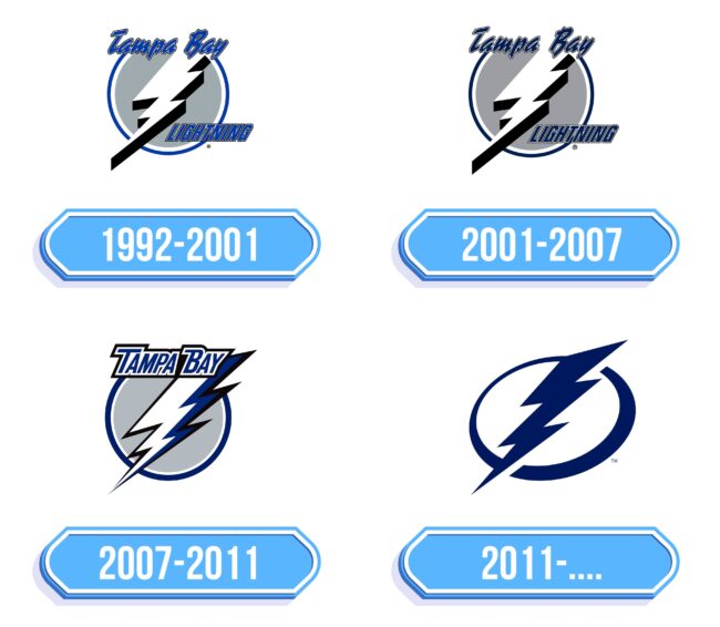Tampa Bay Lightning Logo Storia