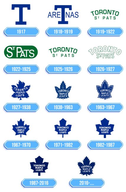 Toronto Maple Leafs Logo Storia