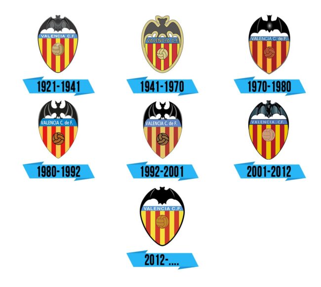 Valencia Logo Storia