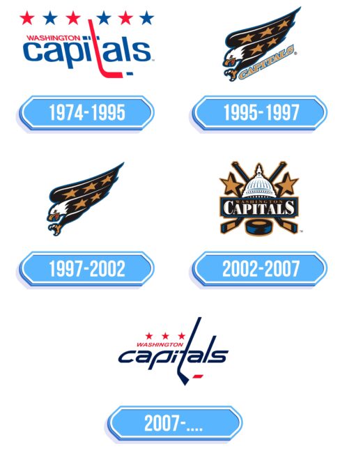 Washington Capitals Logo Storia