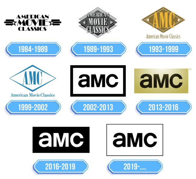 AMC (TV network) Logo Storia