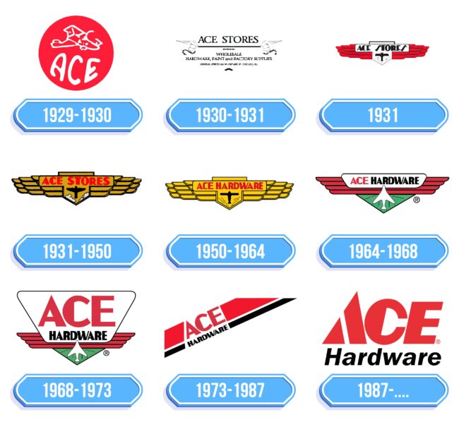 Ace Hardware Logo Storia