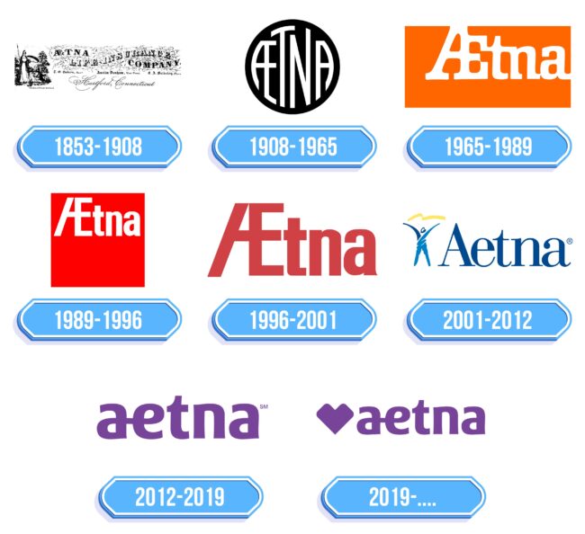 Aetna Logo Storia