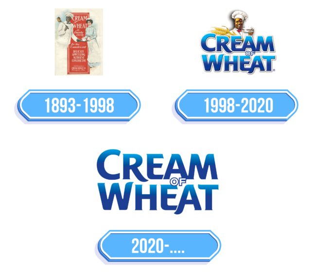 Cream of Wheat Logo Storia