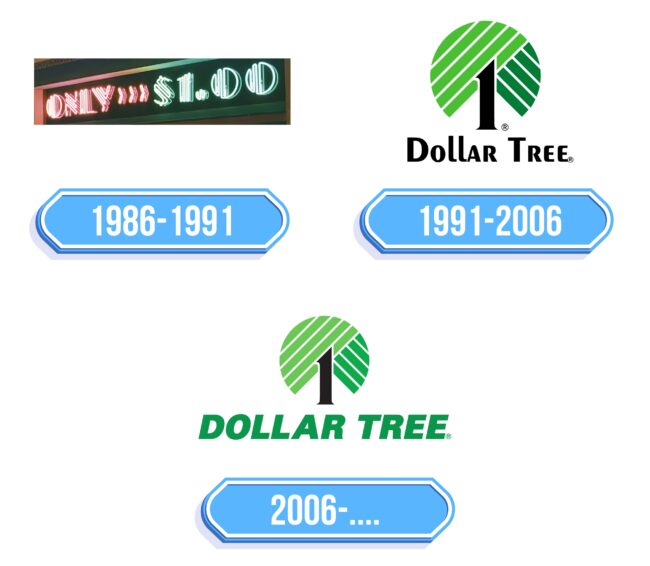 Dollar Tree Logo Storia