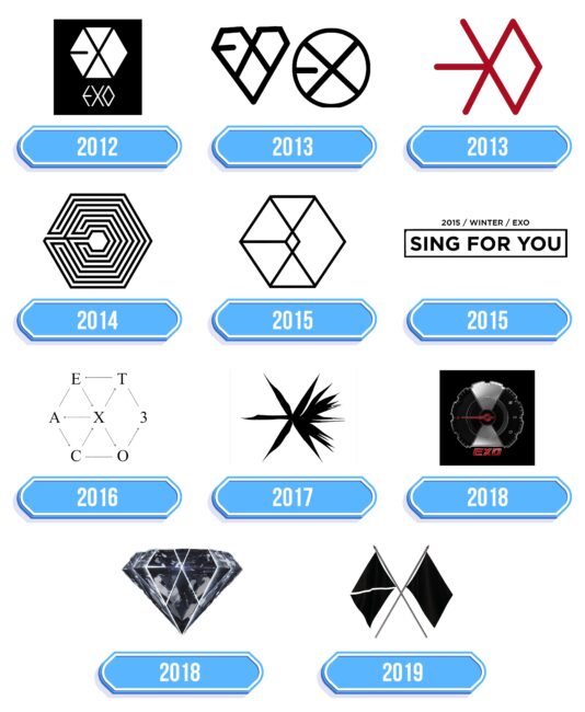 Exo Logo Storia