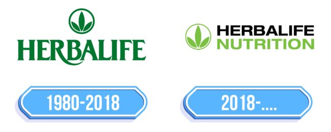 Herbalife Logo Storia