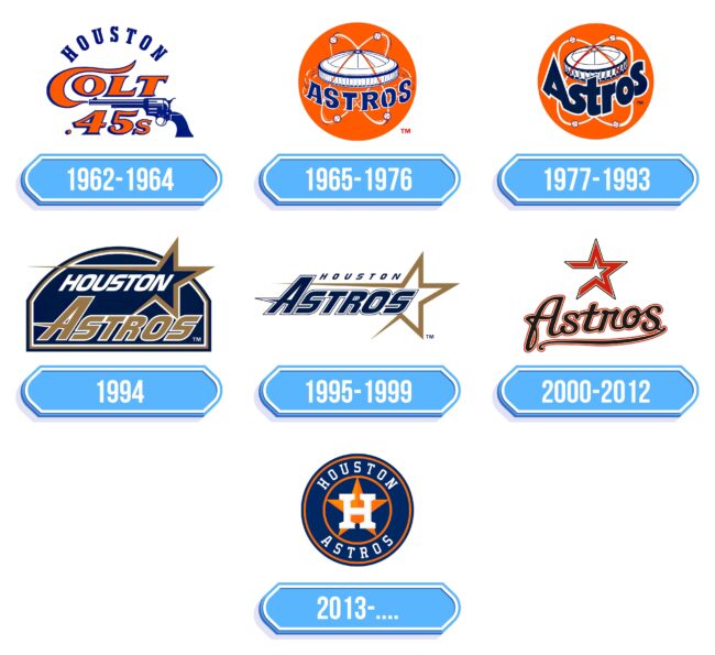 Houston Astros Logo Storia