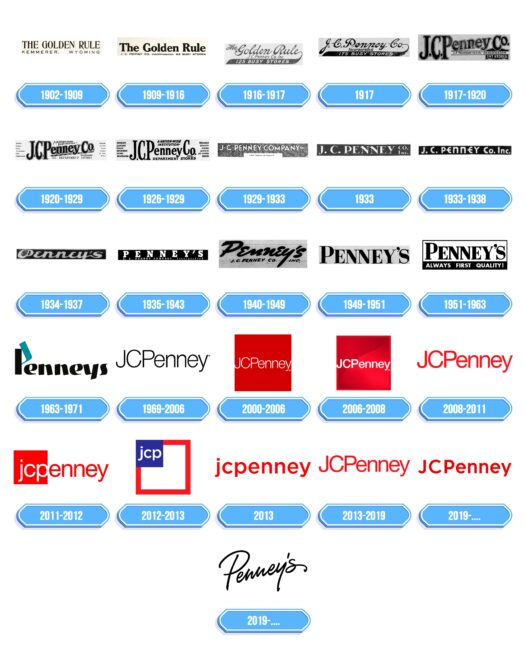 JCPenney Logo Storia
