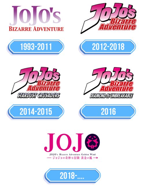 Jojo's Bizarre Adventure Logo Storia