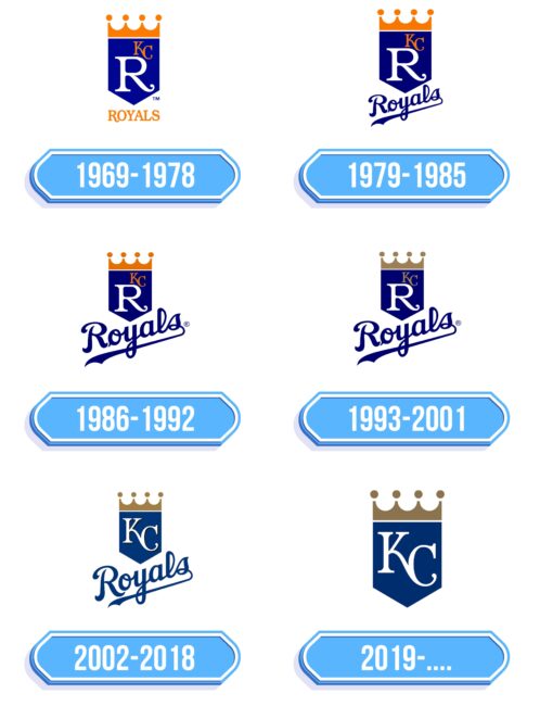 Kansas City Royals Logo Storia