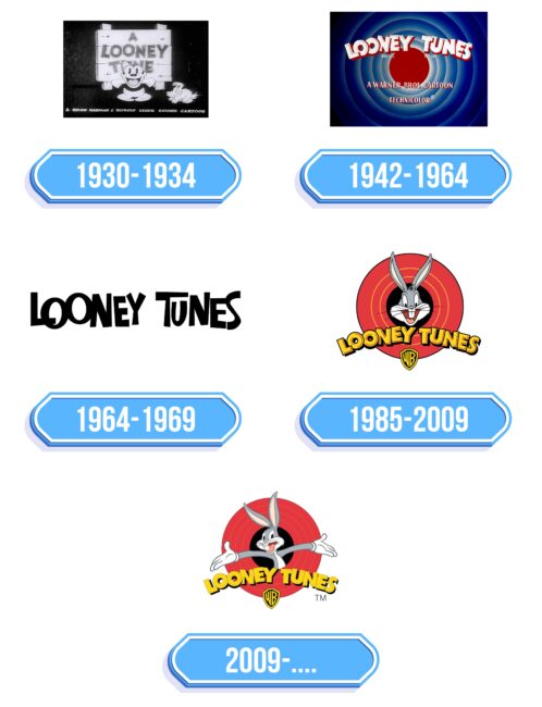 Looney Tunes Logo Storia