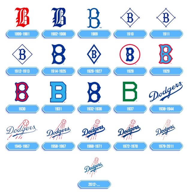 Los Angeles Dodgers Logo Storia