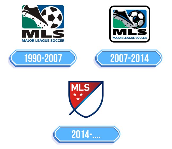 MLS Logo Storia