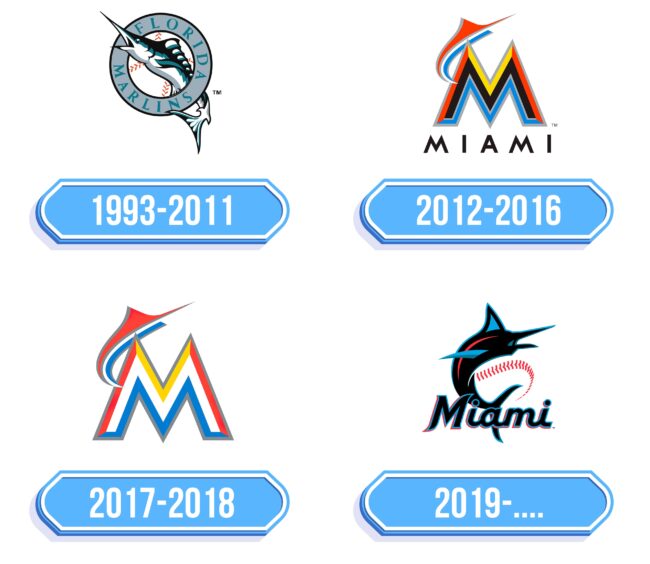 Miami Marlins Logo Storia