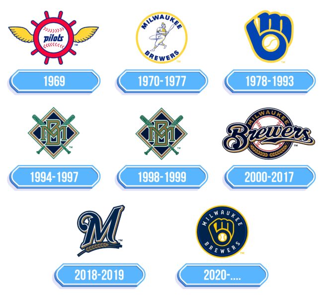 Milwaukee Brewers Logo Storia