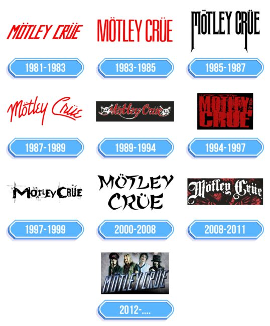 Motley Crue Logo Storia