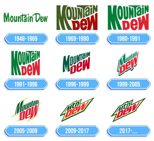 Mountain Dew Logo Storia