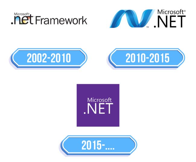 NET Framework Logo Storia