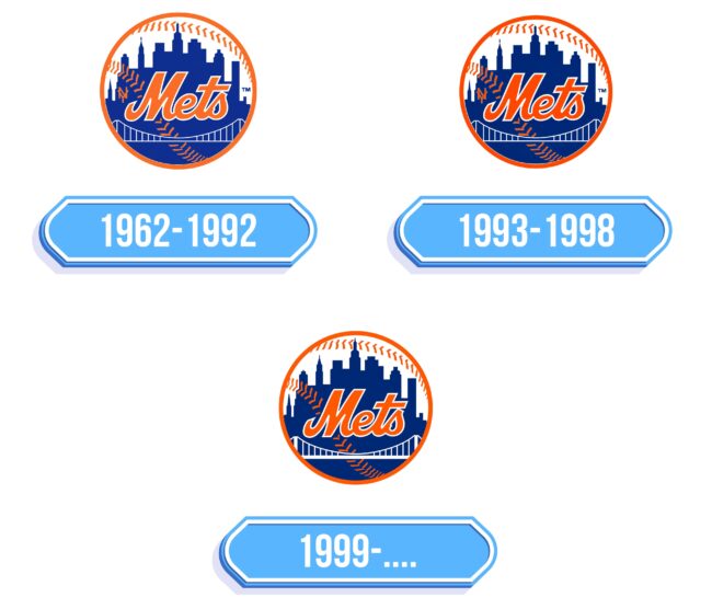 New York Mets Logo Storia