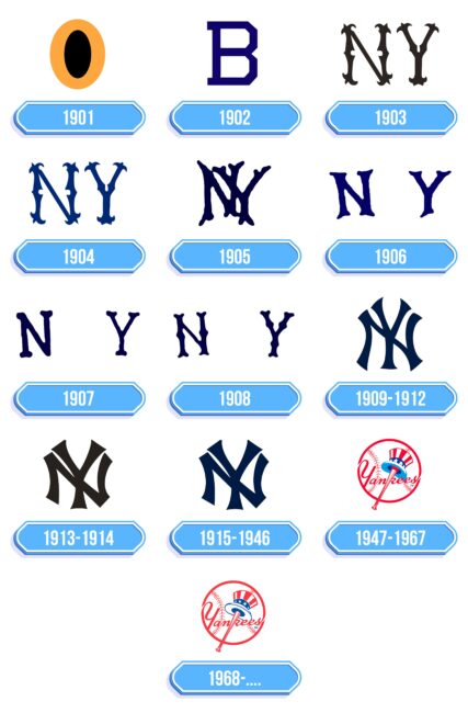 New York Yankees Logo Storia