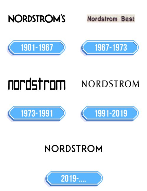 Nordstrom Logo Storia
