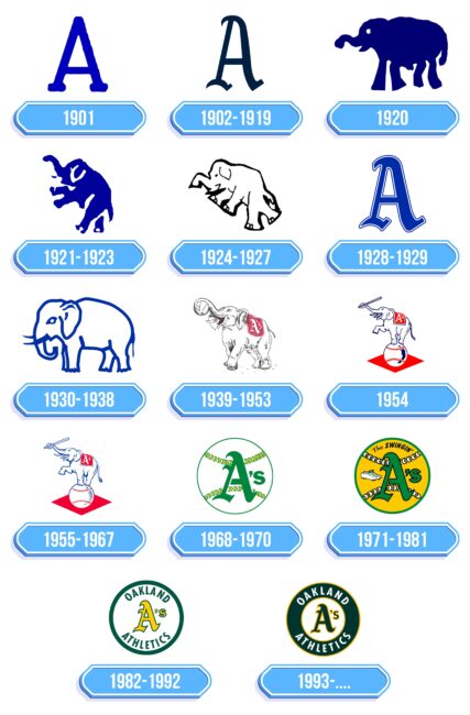 Oakland Athletics Logo Storia