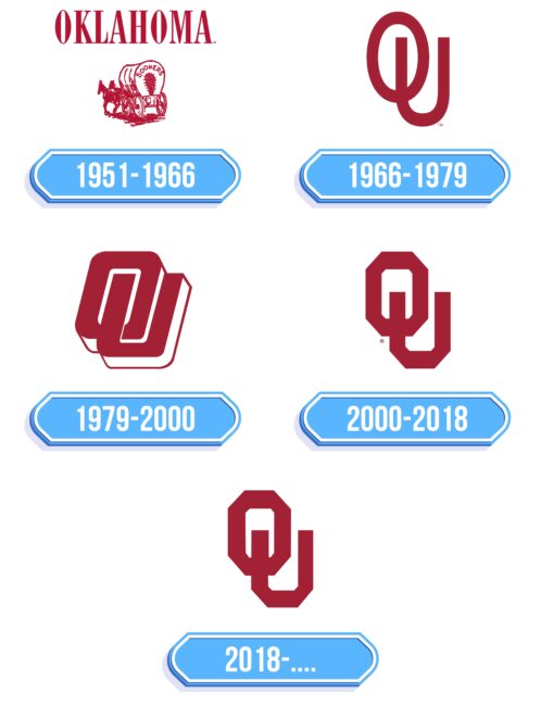 Oklahoma Sooners Logo Storia