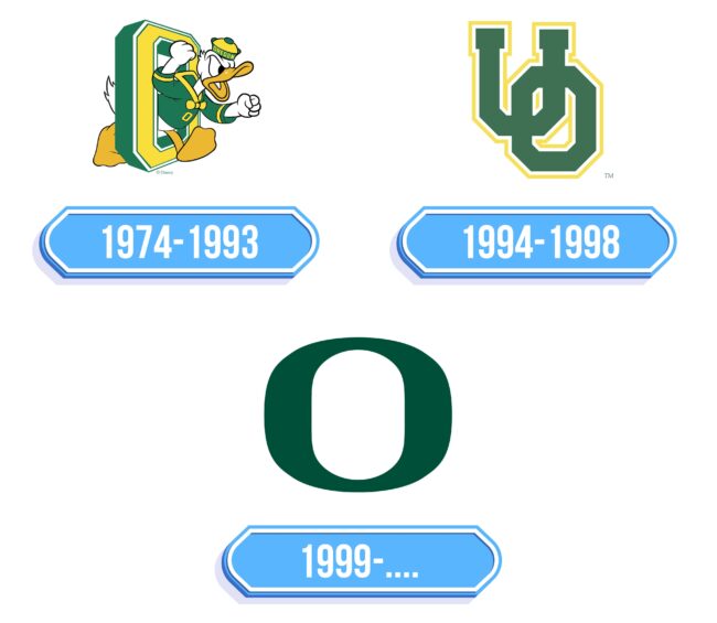 Oregon Ducks Logo Storia