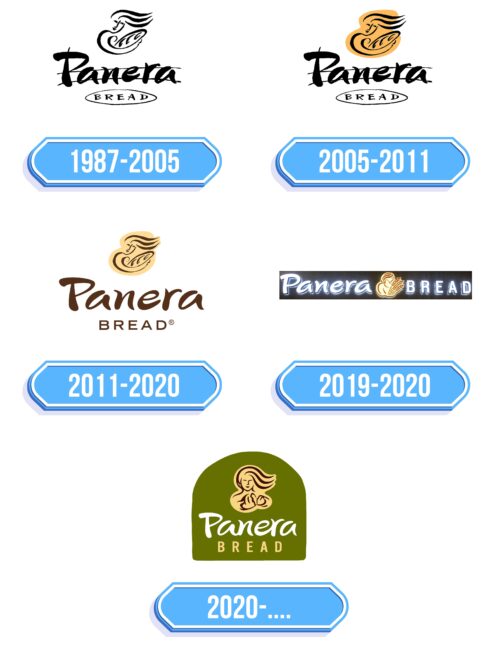 Panera Logo Storia
