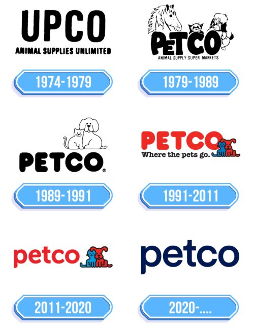 Petco Logo Storia
