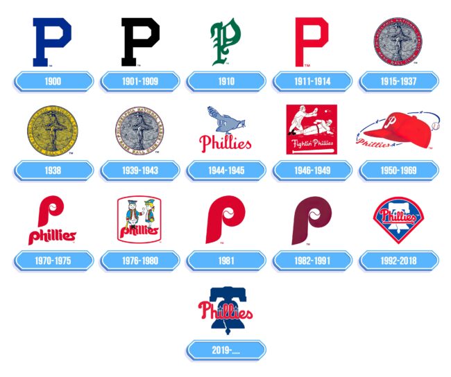 Philadelphia Phillies Logo Storia