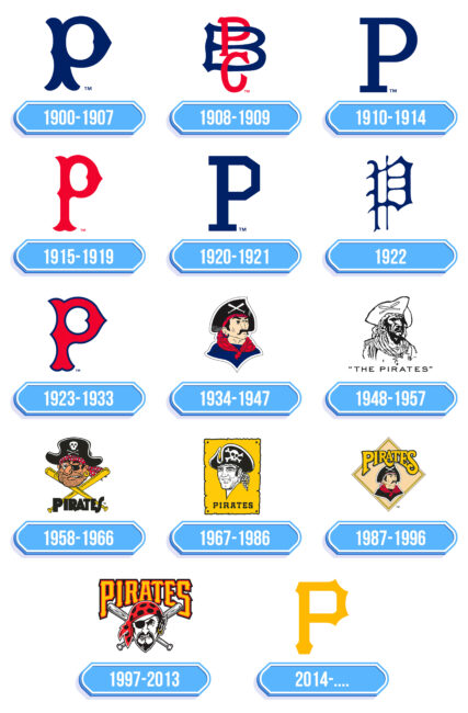 Pittsburgh Pirates Logo Storia