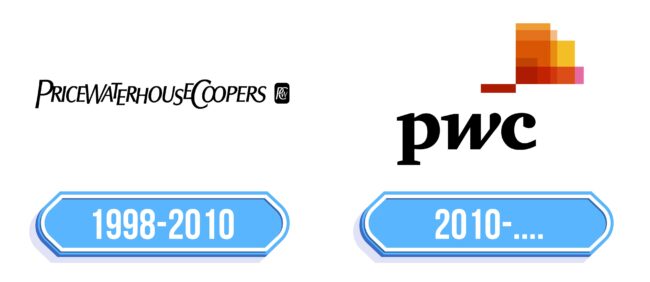 PwC Logo Storia