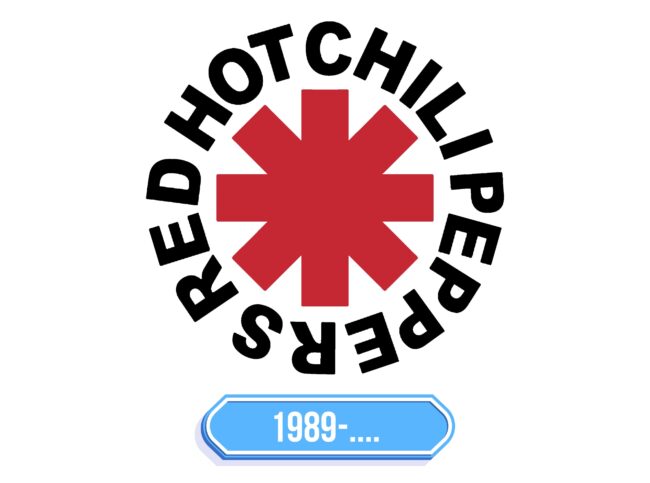 Red Hot Chili Peppers Logo Storia