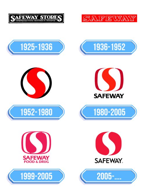 Safeway Logo Storia