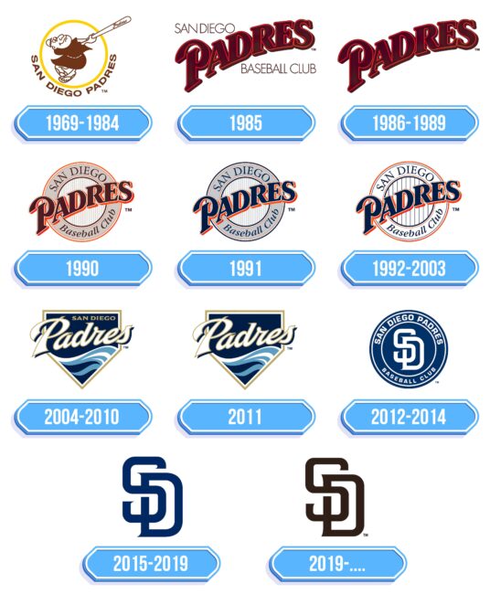 San Diego Padres Logo Storia