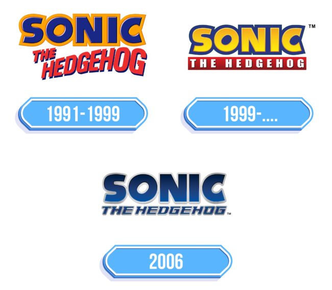 Sonic The Hedgehog Logo Storia