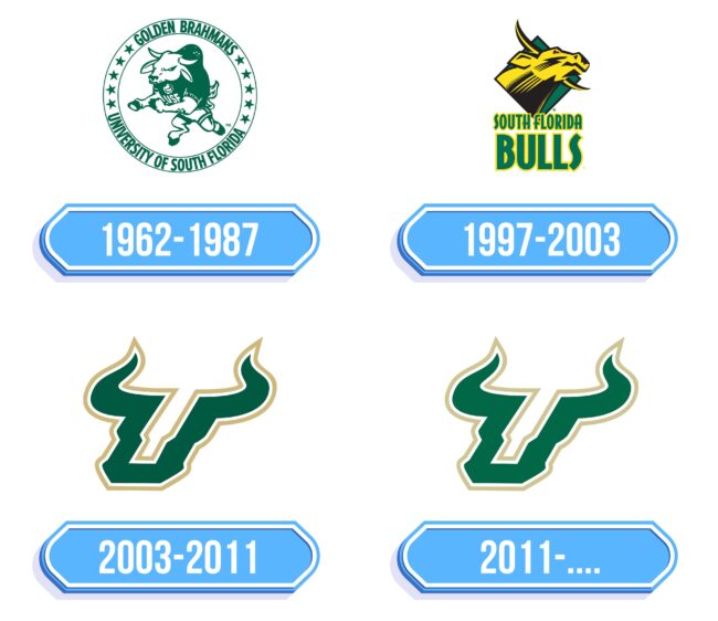 South Florida Bulls Logo Storia