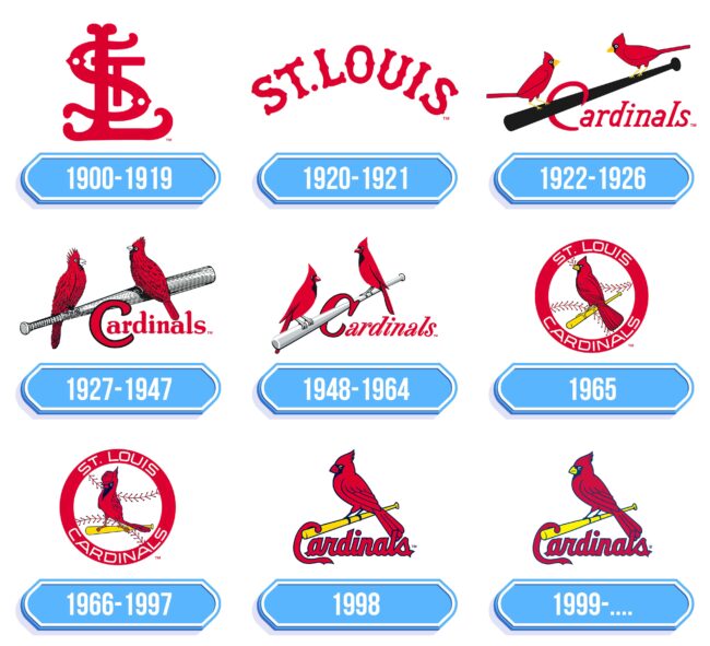 St. Louis Cardinals Logo Storia