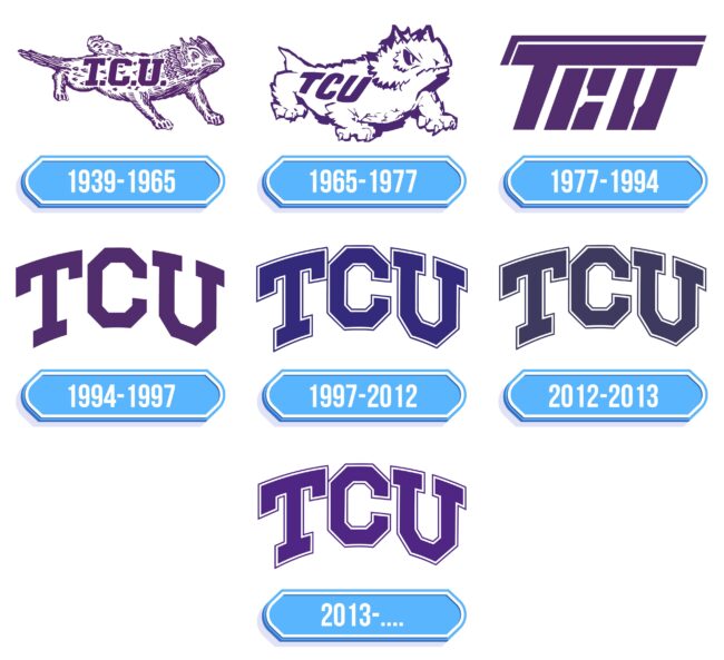 TCU Horned Frogs Logo Storia