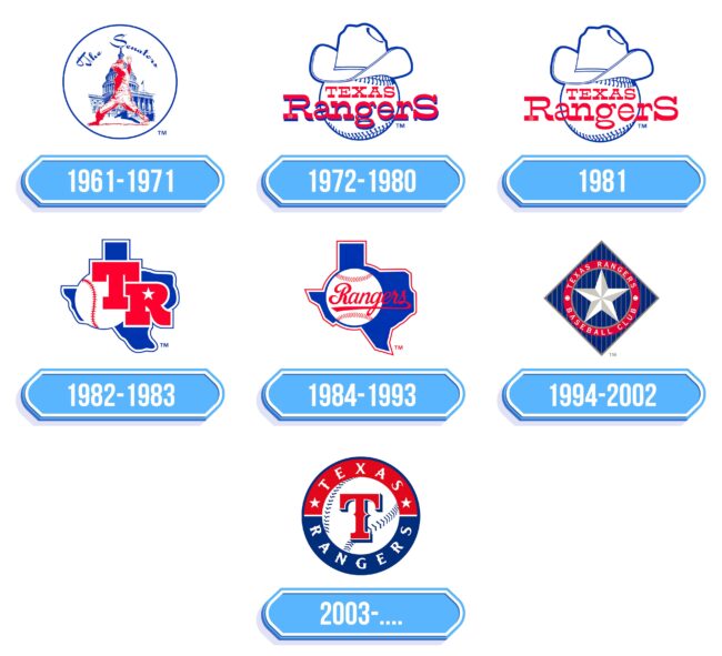 Texas Rangers Logo Storia