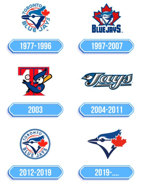 Toronto Blue Jays Logo Storia
