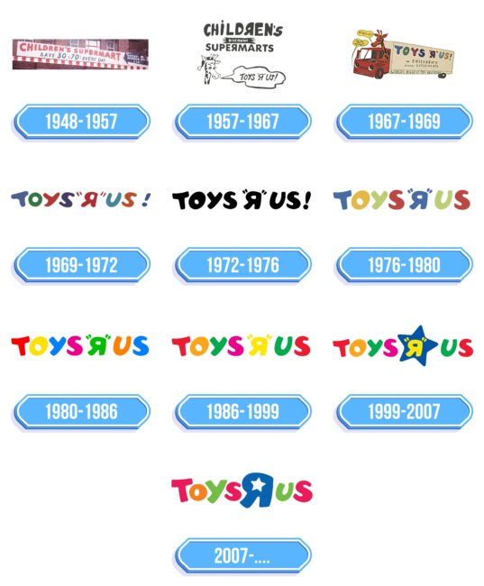 Toys R Us Logo Storia