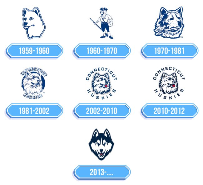 UConn Huskies Logo Storia
